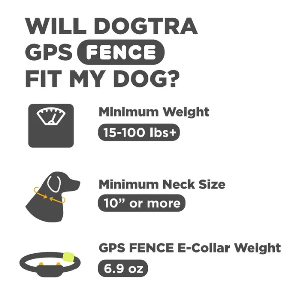 dogtra gps fence